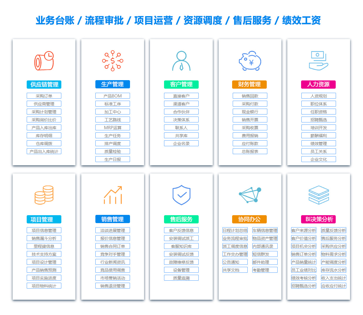 贵阳采购管理系统